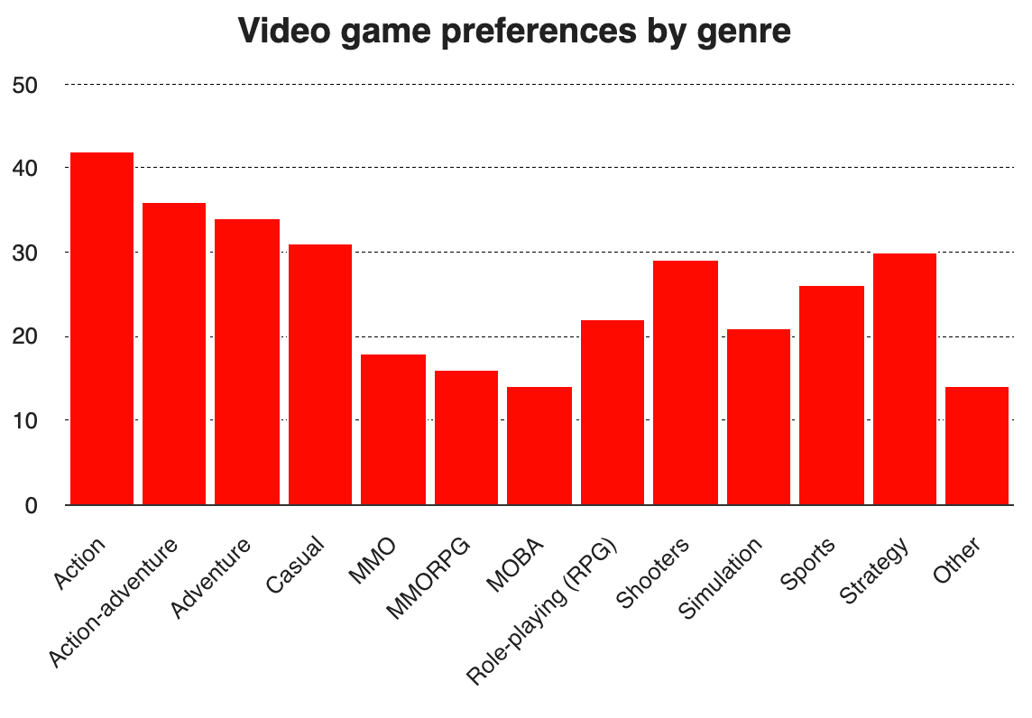 Preference Game Monetization in Games: Choosing the Right Approach with StudioKrew