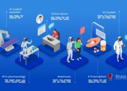 AI in Healthcare The Future of Patient Care and Health Management