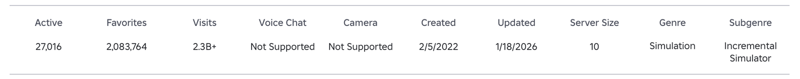 Pet Simulator 99 game stats