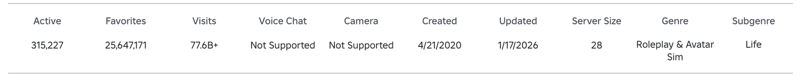 Brookhaven game stats