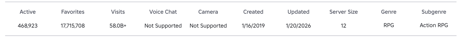 Blox Fruits game stats