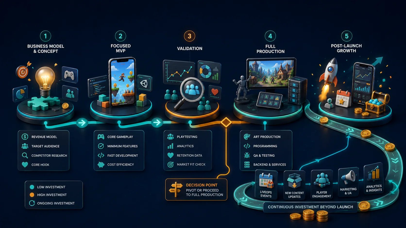 Budget Your Game - Practical Framework